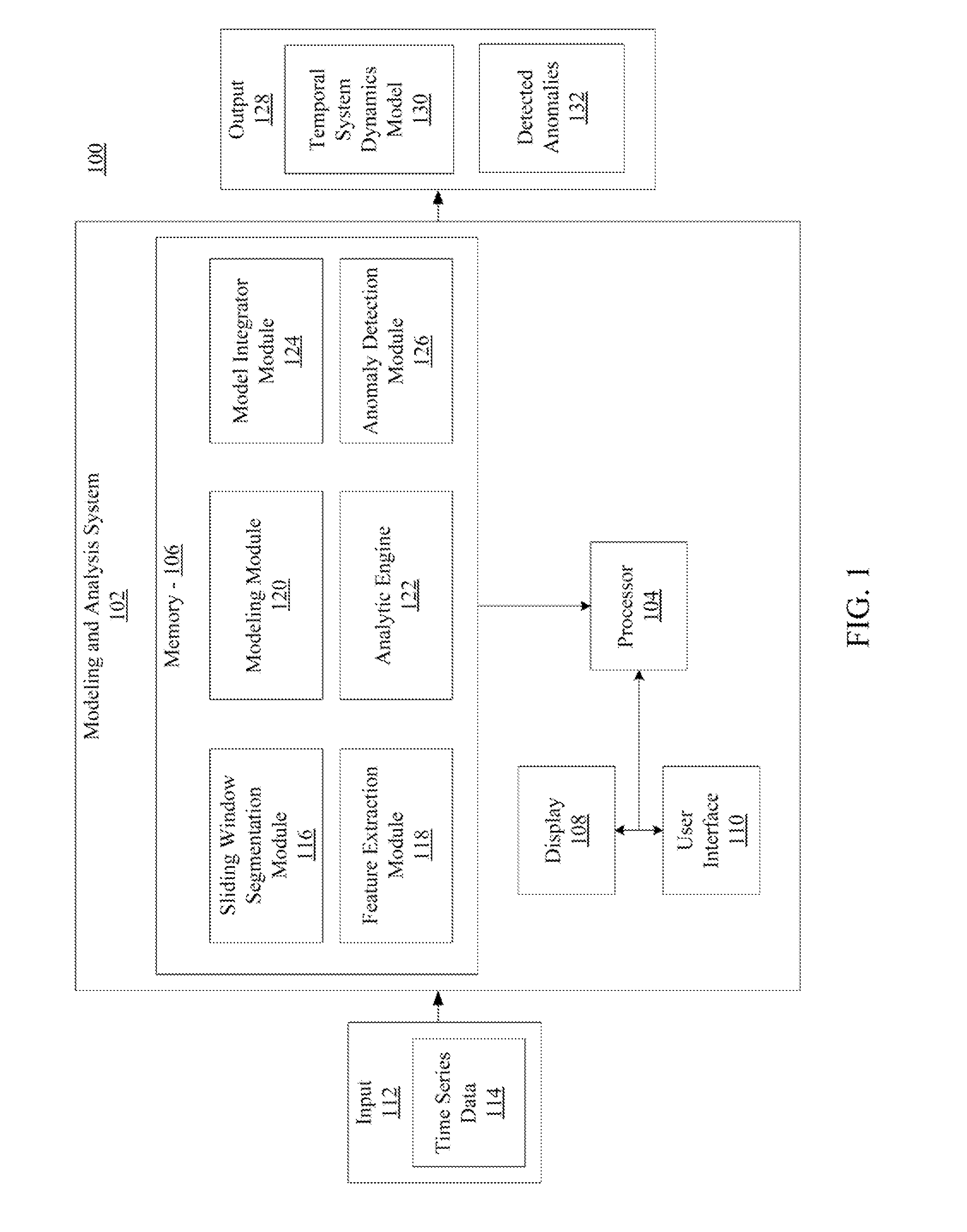 Integrated approach to model time series dynamics in complex physical systems