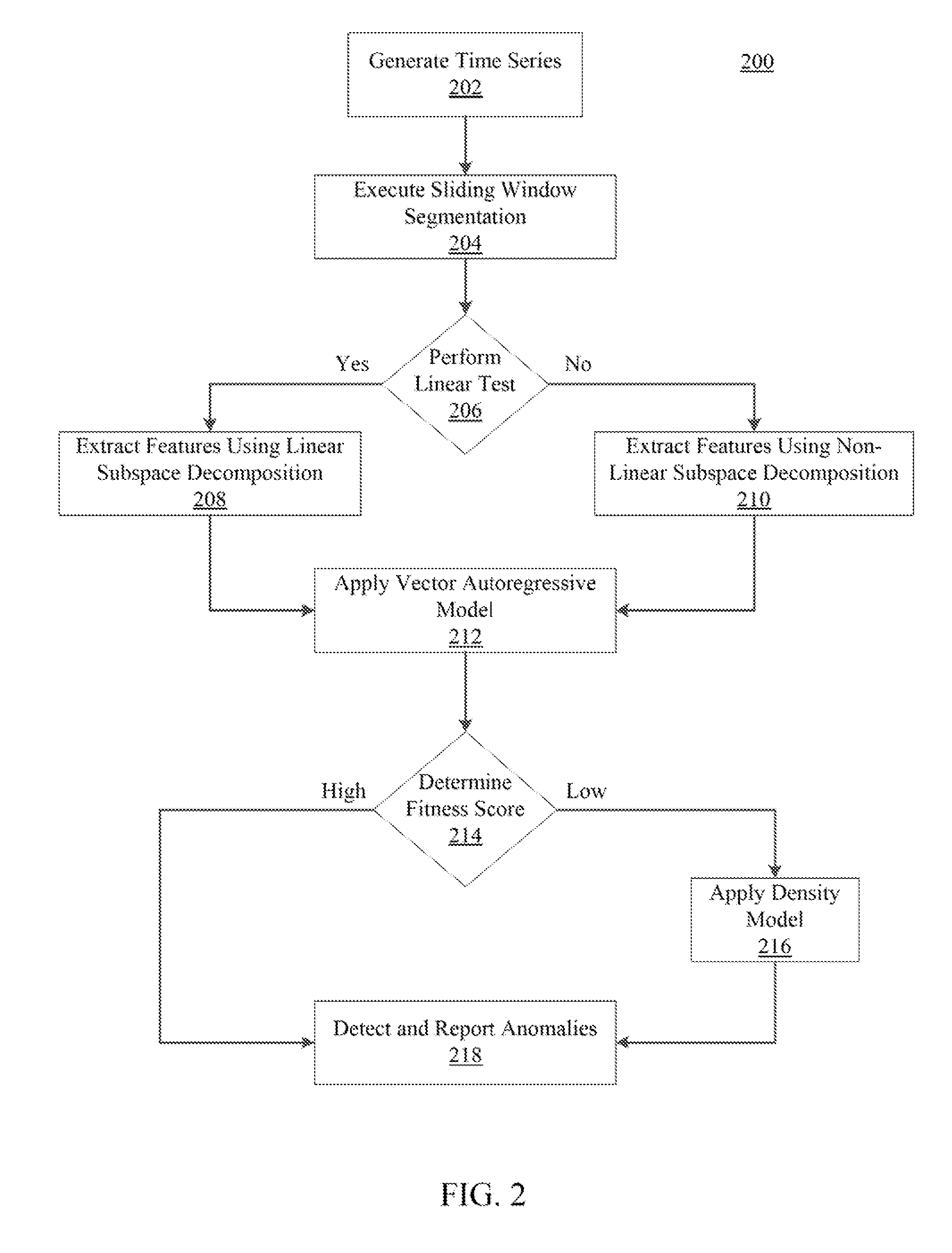 Integrated approach to model time series dynamics in complex physical systems