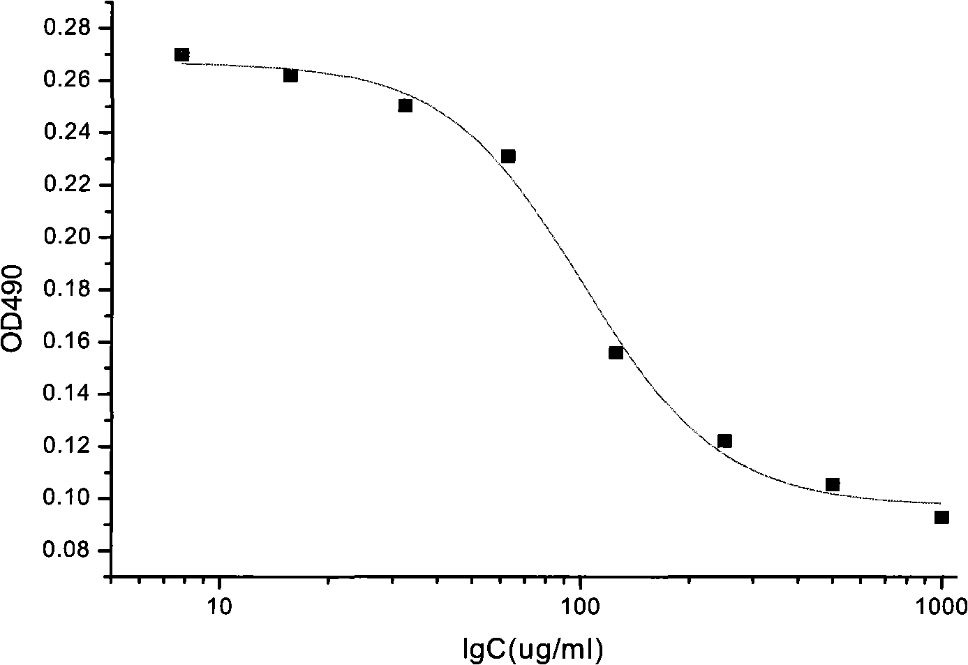 Method for testing vascellum esoderma inhibin bioactivity