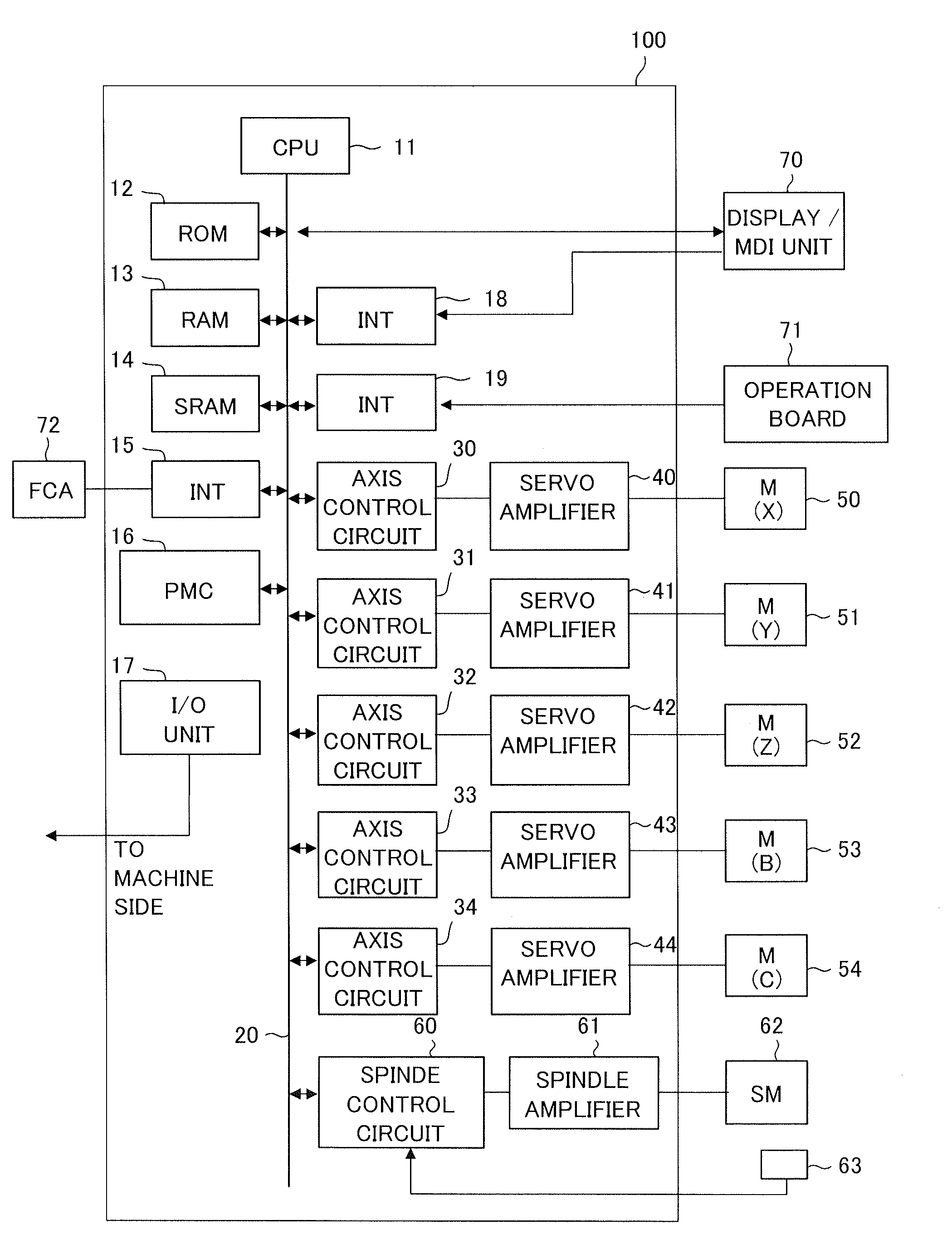 Numerical control device