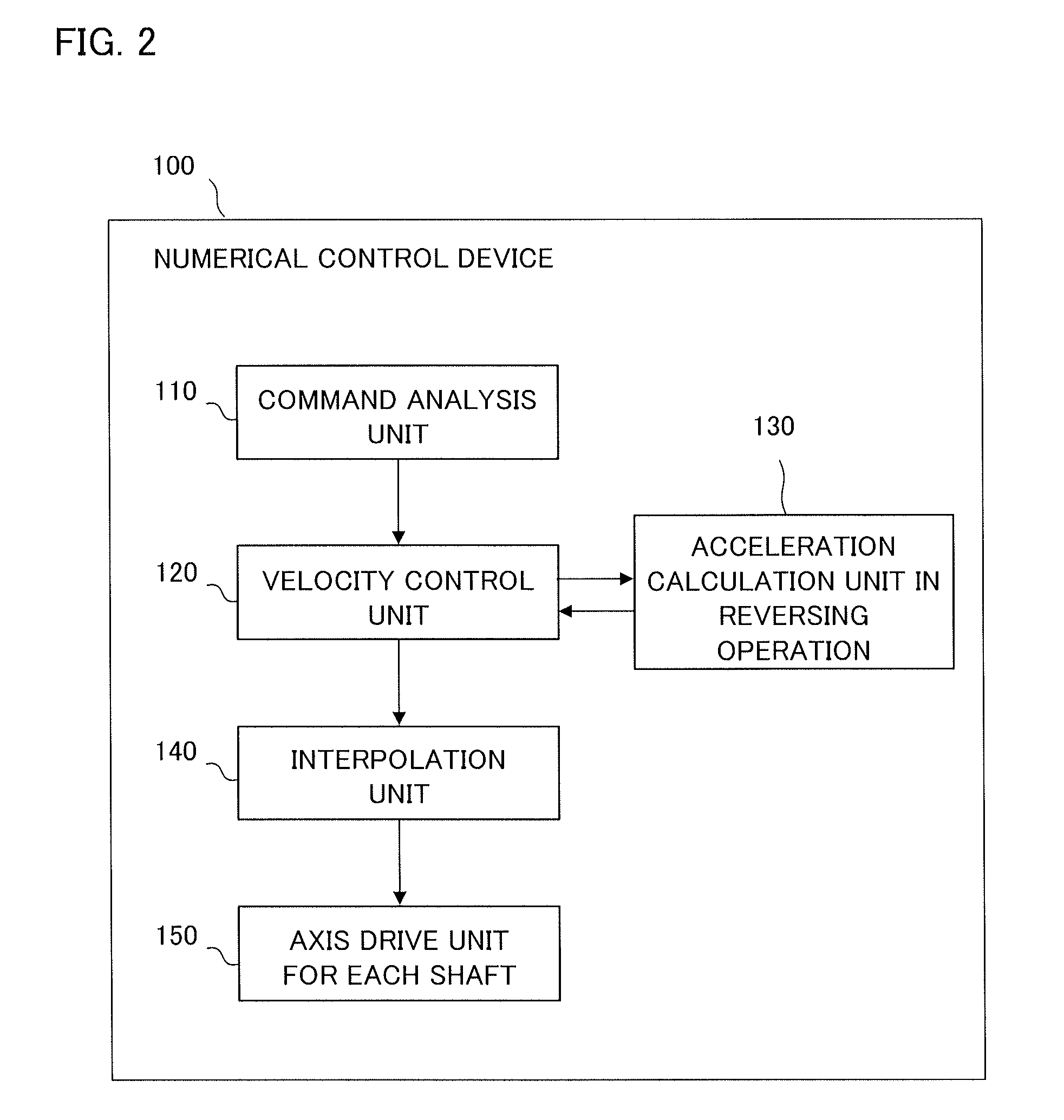 Numerical control device