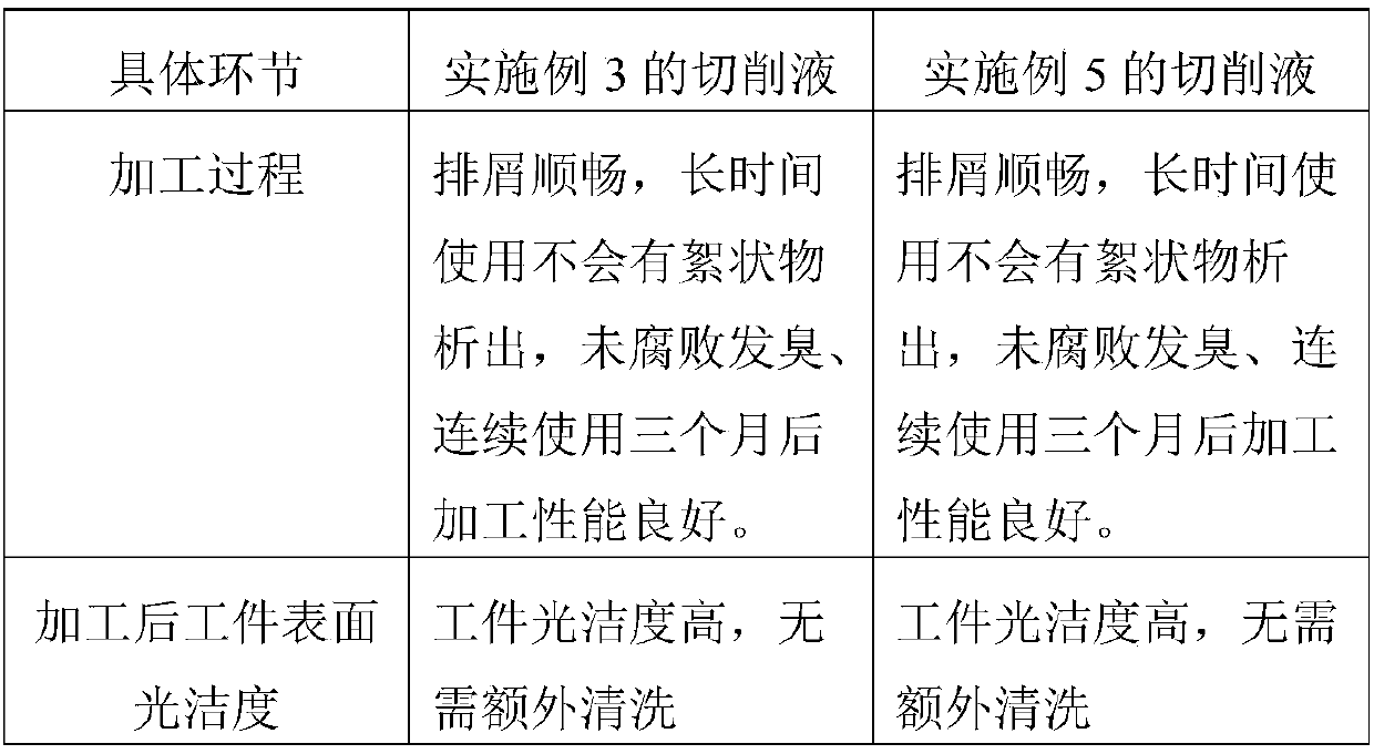 Emulsifying type cutting fluid and preparation method