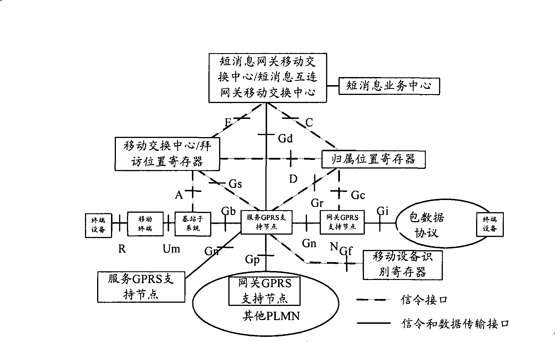 System for realizing subnet dependent converge protocol