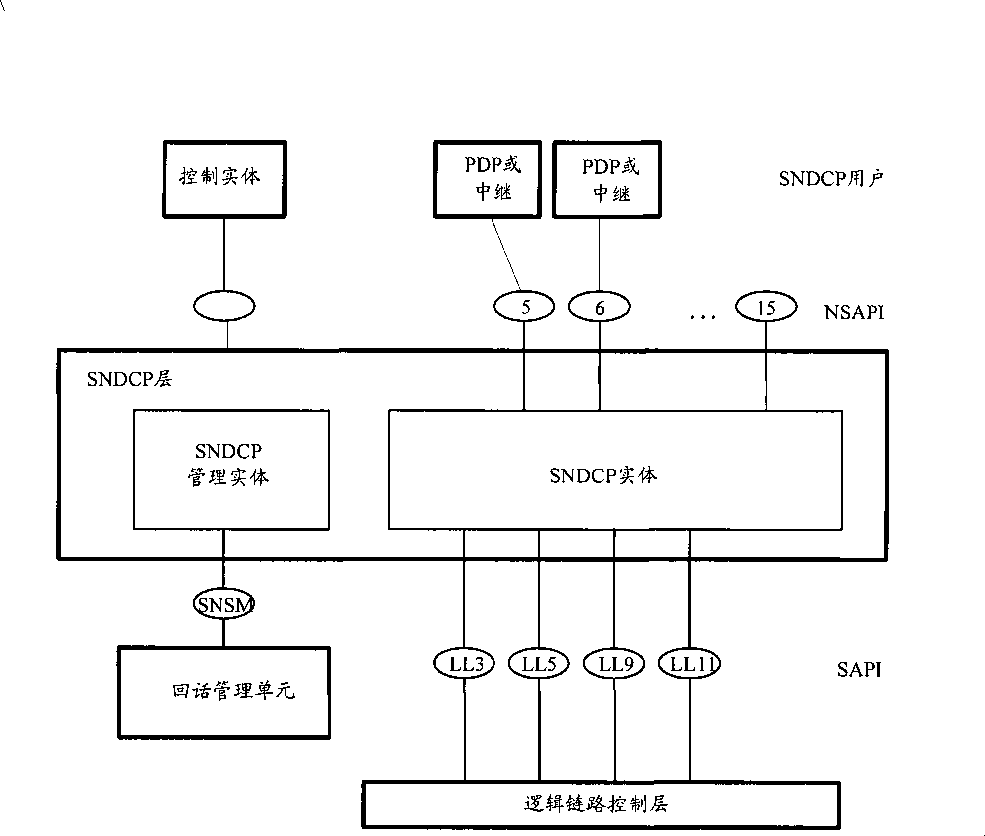 System for realizing subnet dependent converge protocol