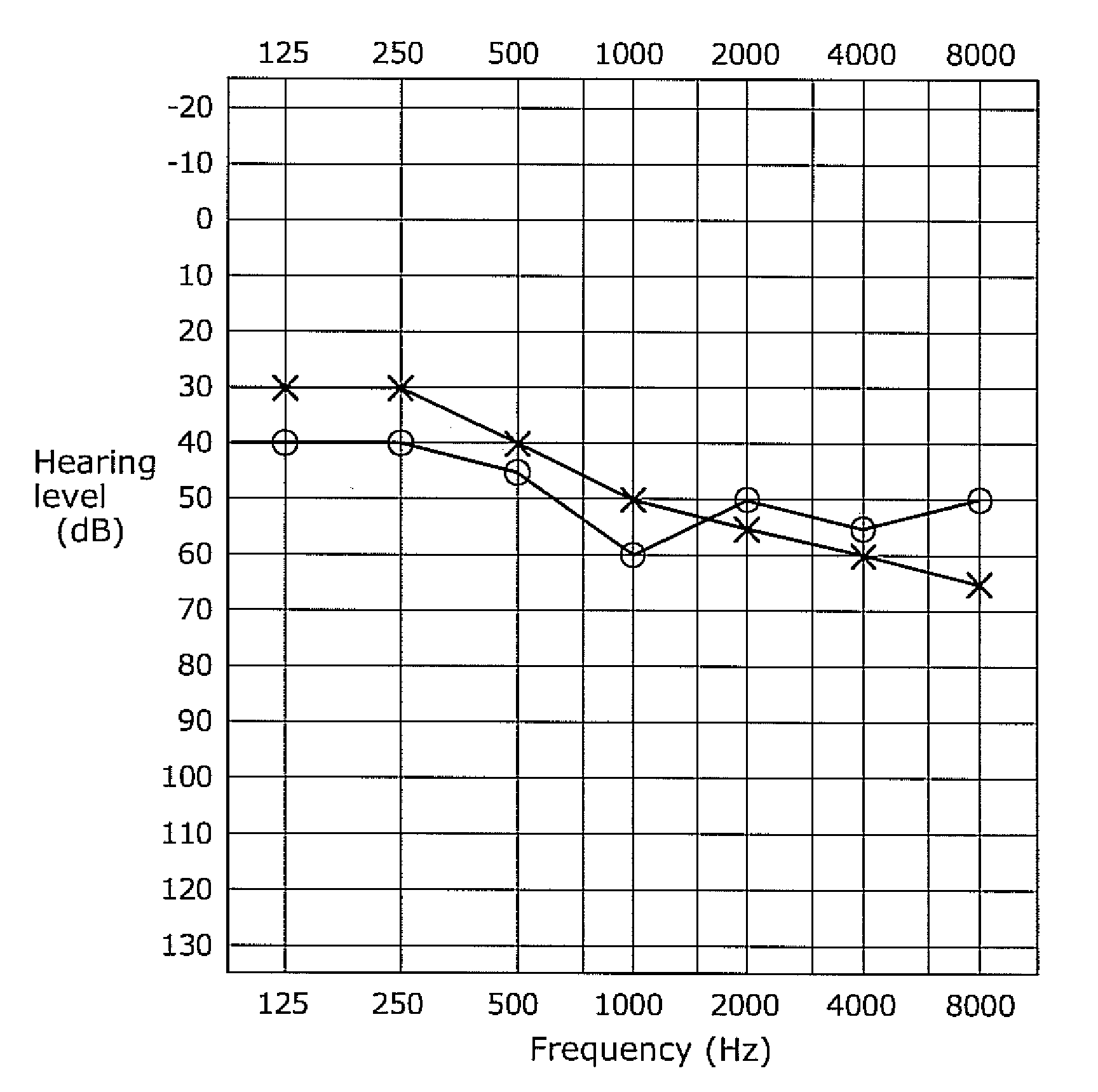 Hearing assistance suitability determining device, hearing assistance adjustment system, and hearing assistance suitability determining method