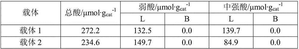 Hydrotreating catalyst and preparation method and application thereof