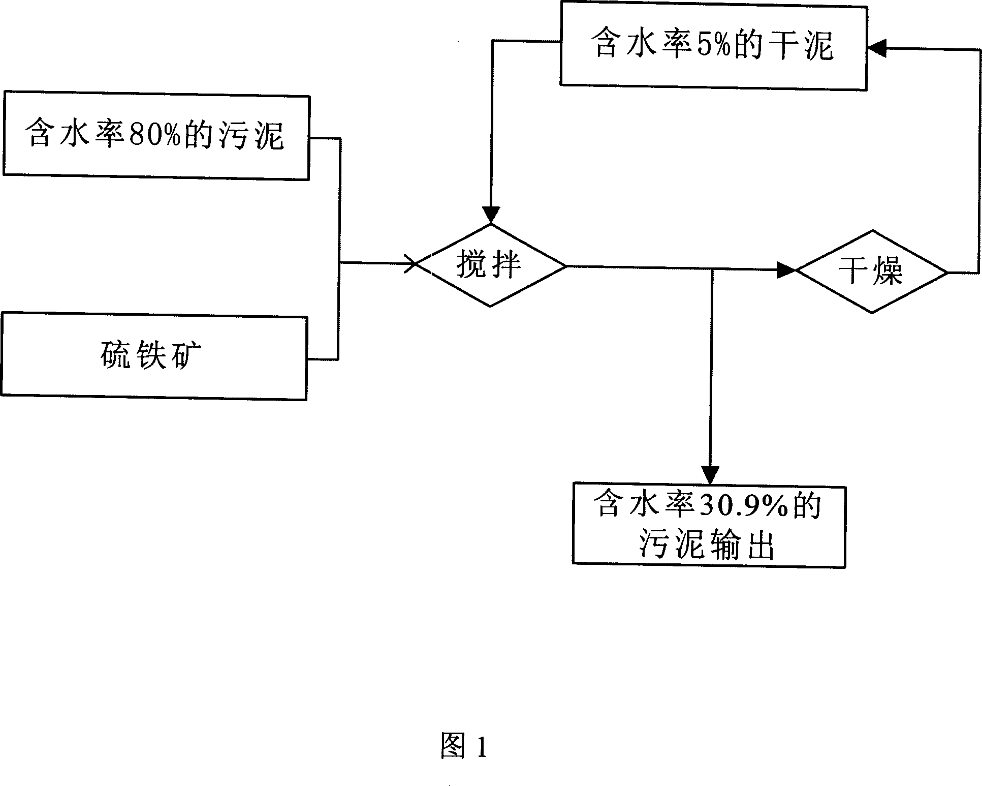 Modified tempering method in sludge treatment process and application thereof