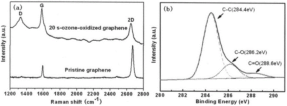 Universal method for controllable growth of nano structure on single-layer graphene film