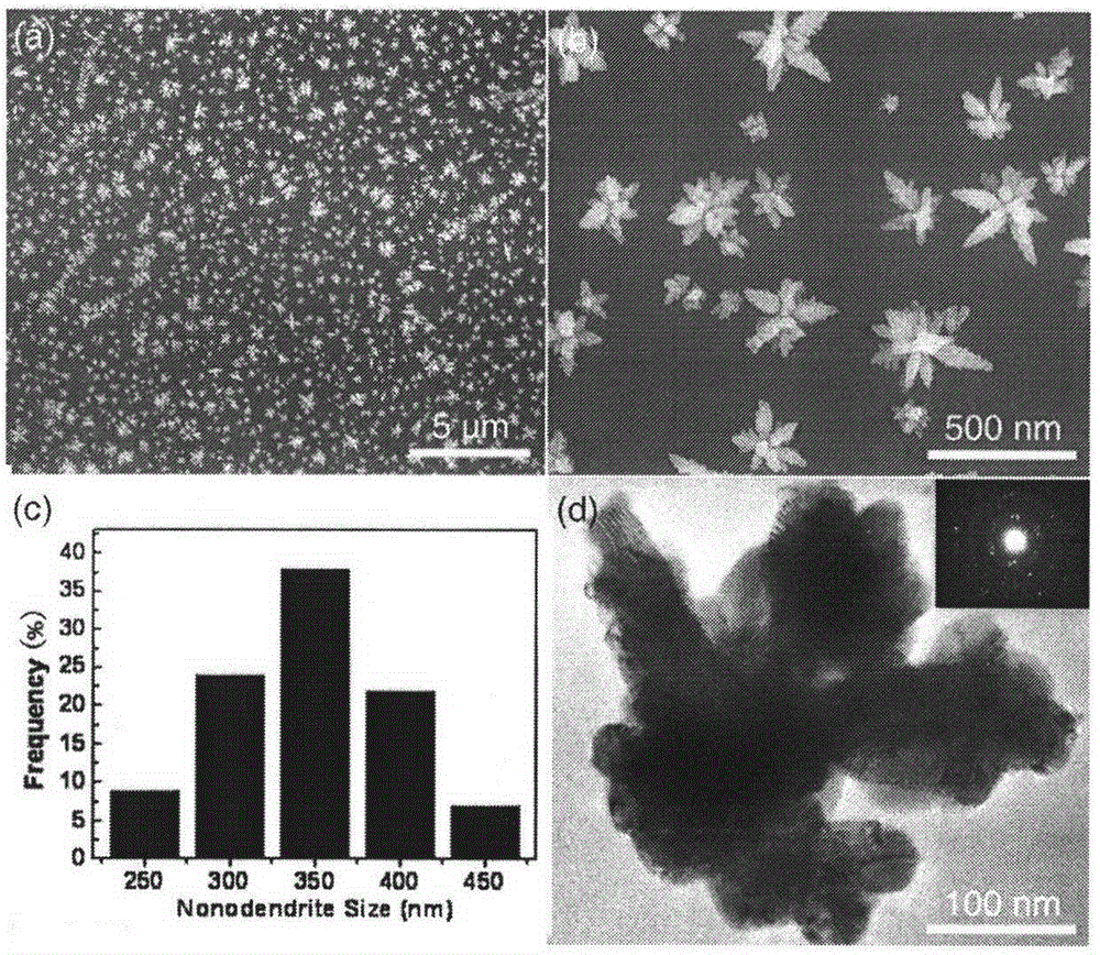 Universal method for controllable growth of nano structure on single-layer graphene film