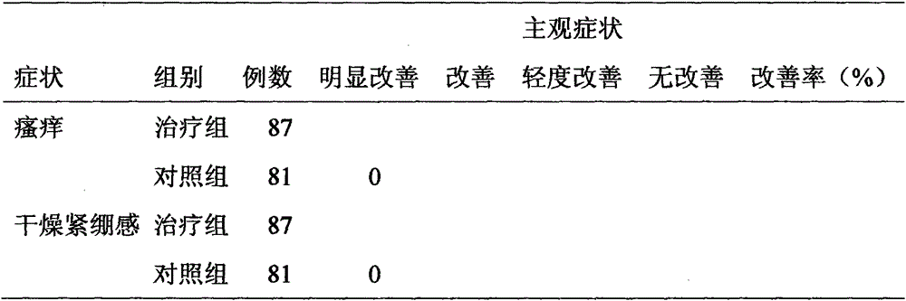 Pharmaceutical composition for treating facial telangiectasis and preparation method and use thereof