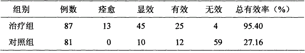 Pharmaceutical composition for treating facial telangiectasis and preparation method and use thereof