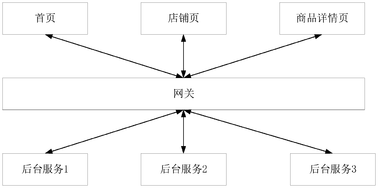 Front-end request processing method, device and equipment and readable storage medium