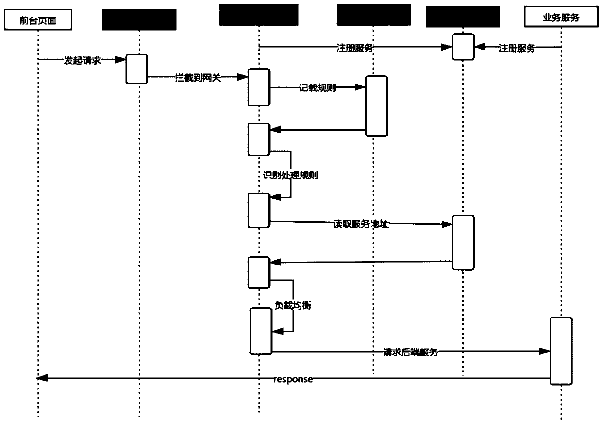 Front-end request processing method, device and equipment and readable storage medium