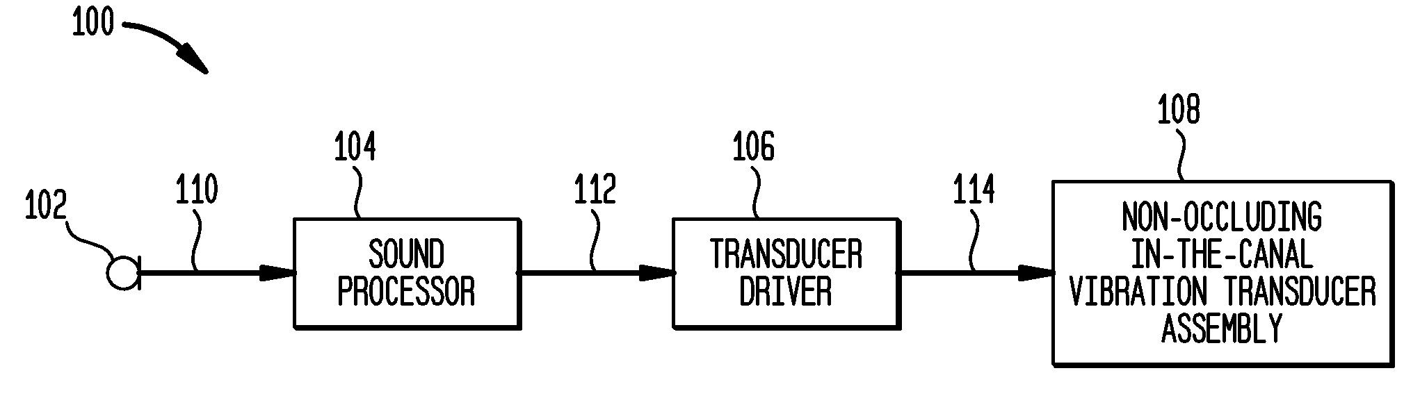 Hearing device having a non-occluding in the canal vibrating component