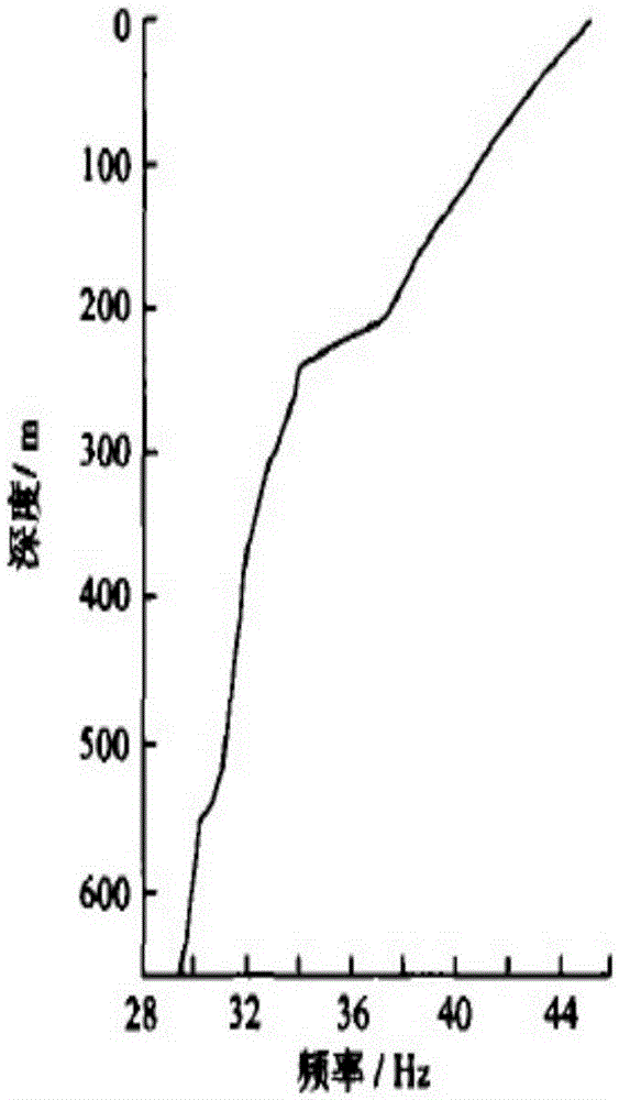 Method for identifying thin-reservoir subtle lithologic oil and gas reservoir