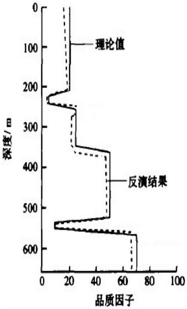 Method for identifying thin-reservoir subtle lithologic oil and gas reservoir