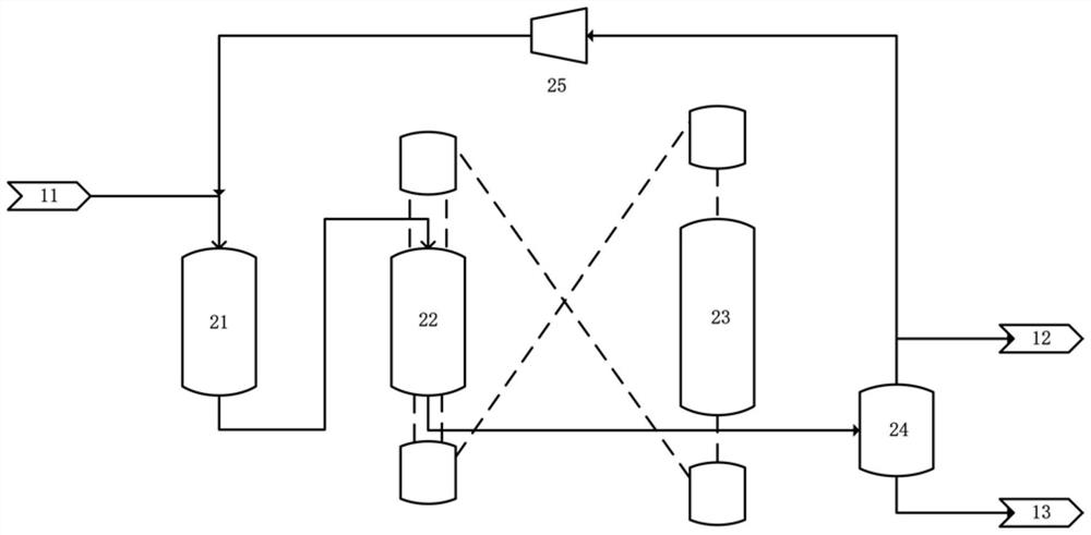 A kind of naphtha upgrading method