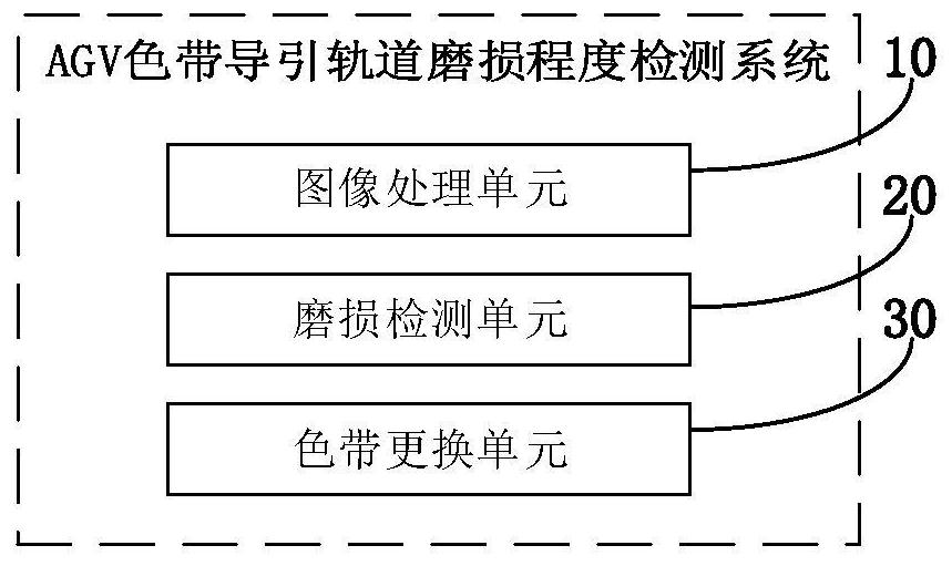 Method and system for detecting abrasion degree of AGV colored tape guide rail based on artificial intelligence