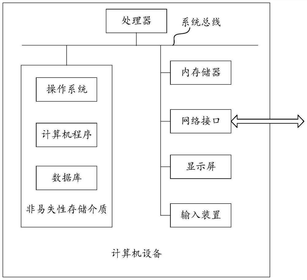 Domain name resolution method and device, equipment and storage medium