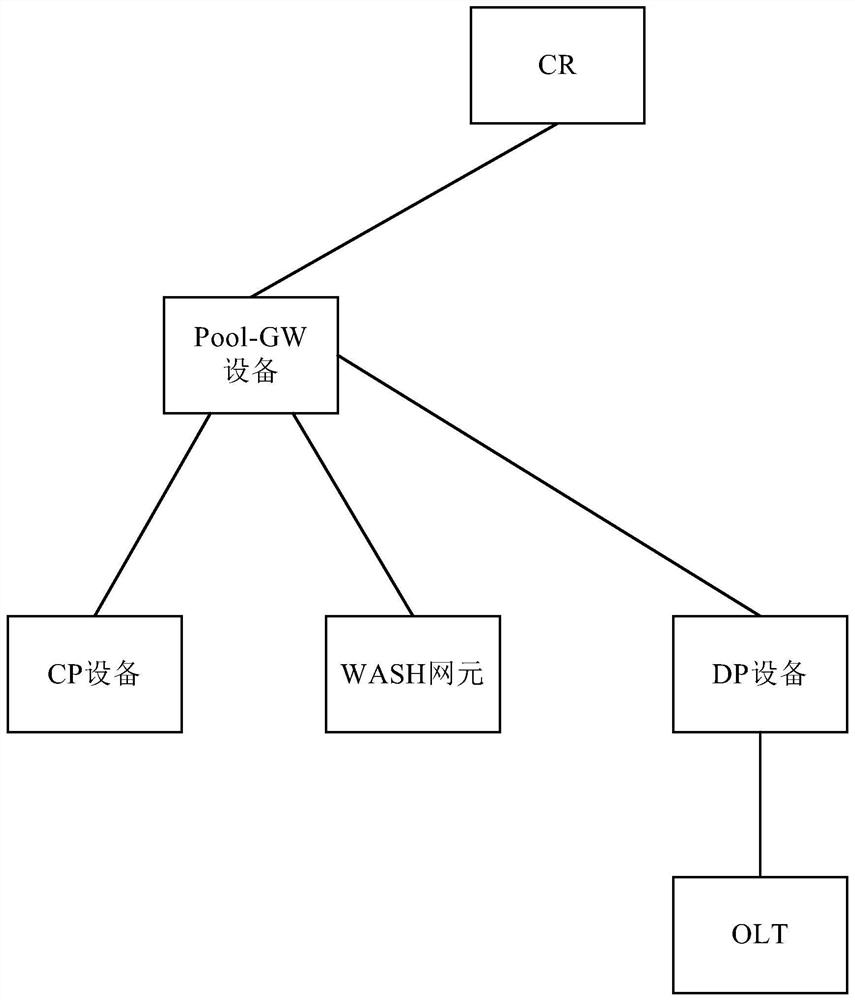 A message forwarding method and device