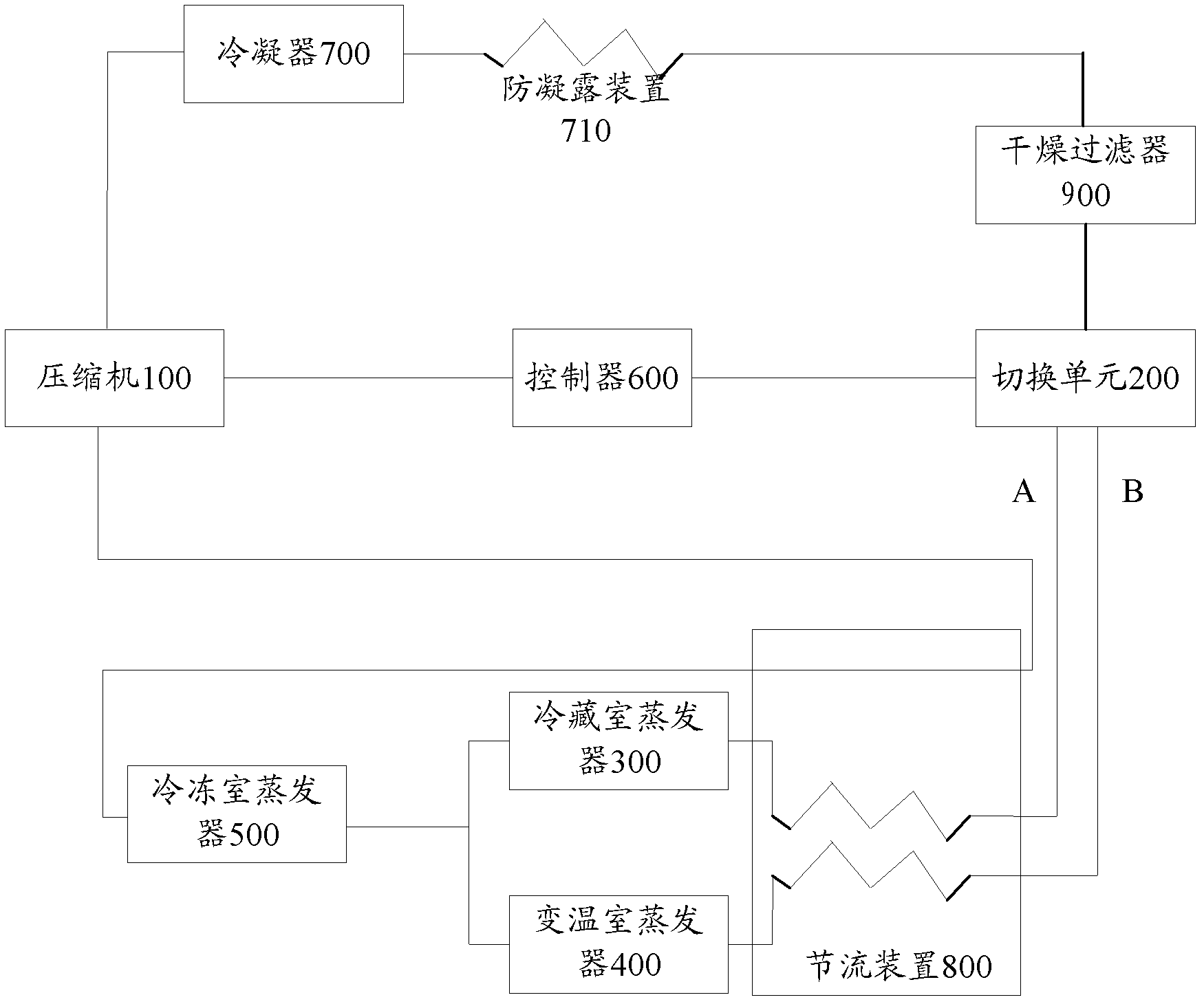 Refrigeration system, and control method thereof, and refrigeration equipment with refrigeration system