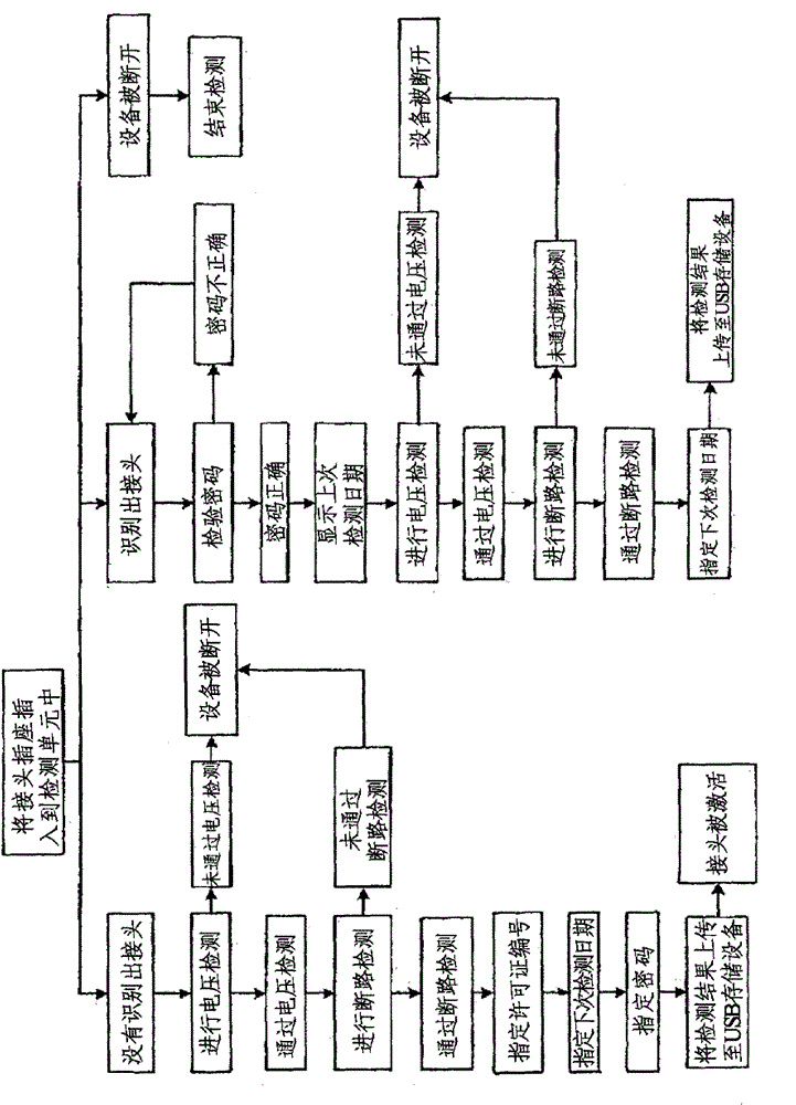 Power lead testing system and electronic tag