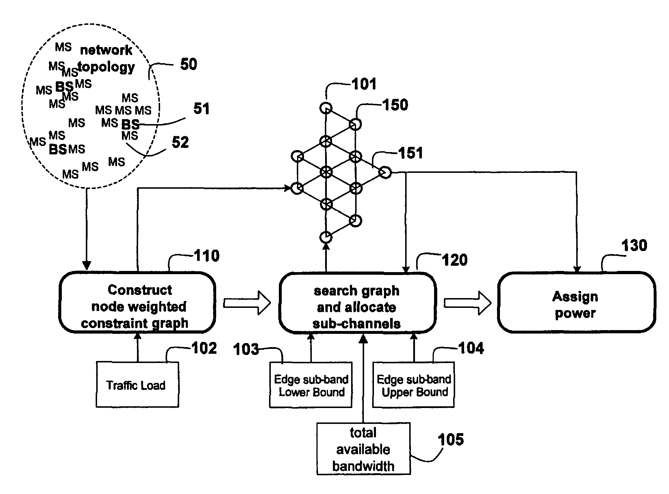 Dynamic fractional frequency reuse in OFDMA networks