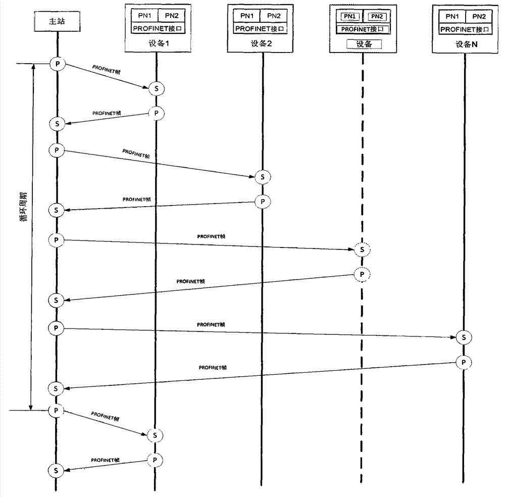 Data transmission system and method used between energy storage power station site equipment