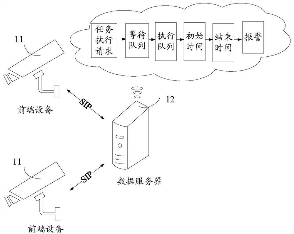 A streaming media task management method and device