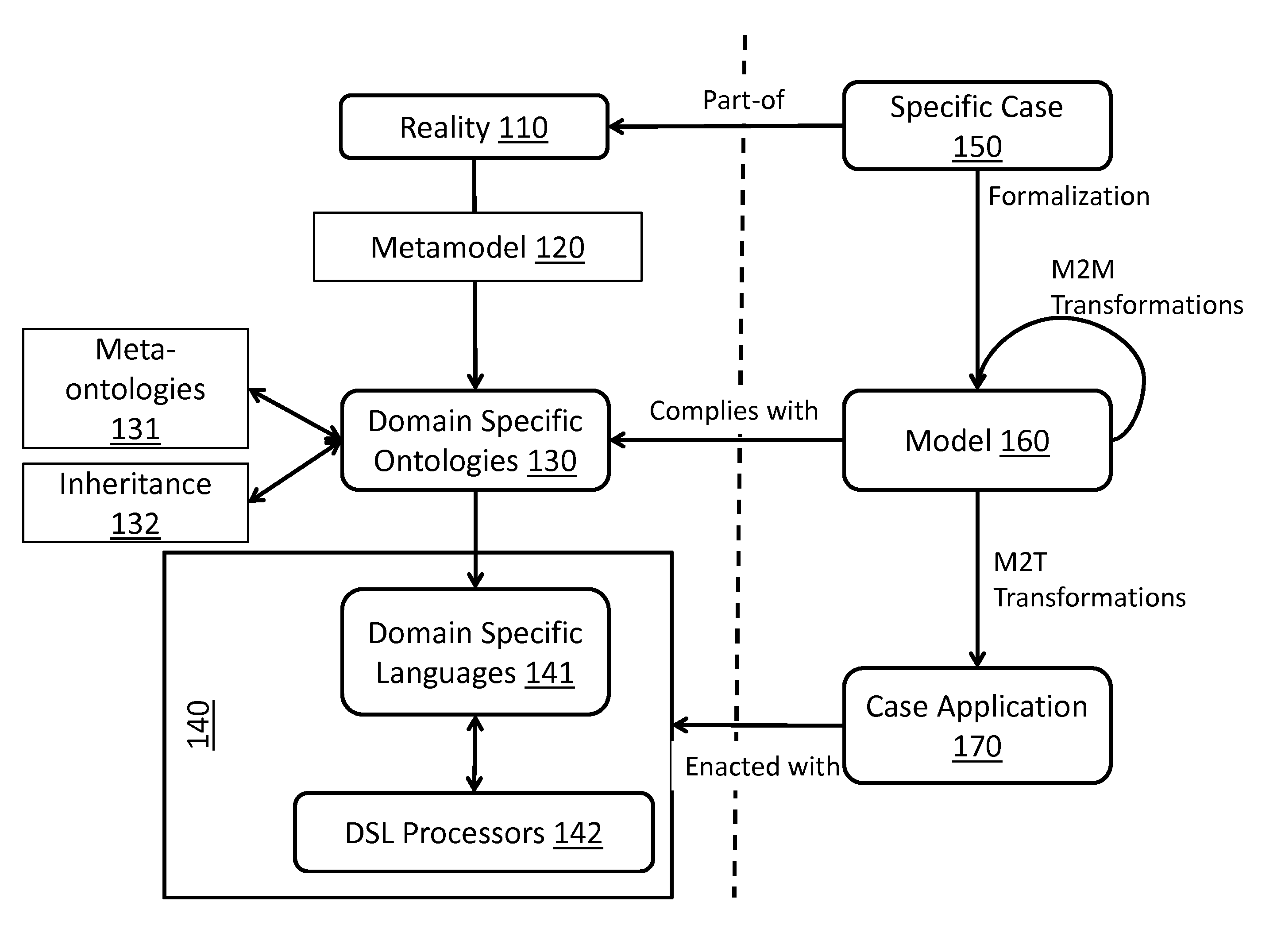 Recursive ontology-based systems engineering