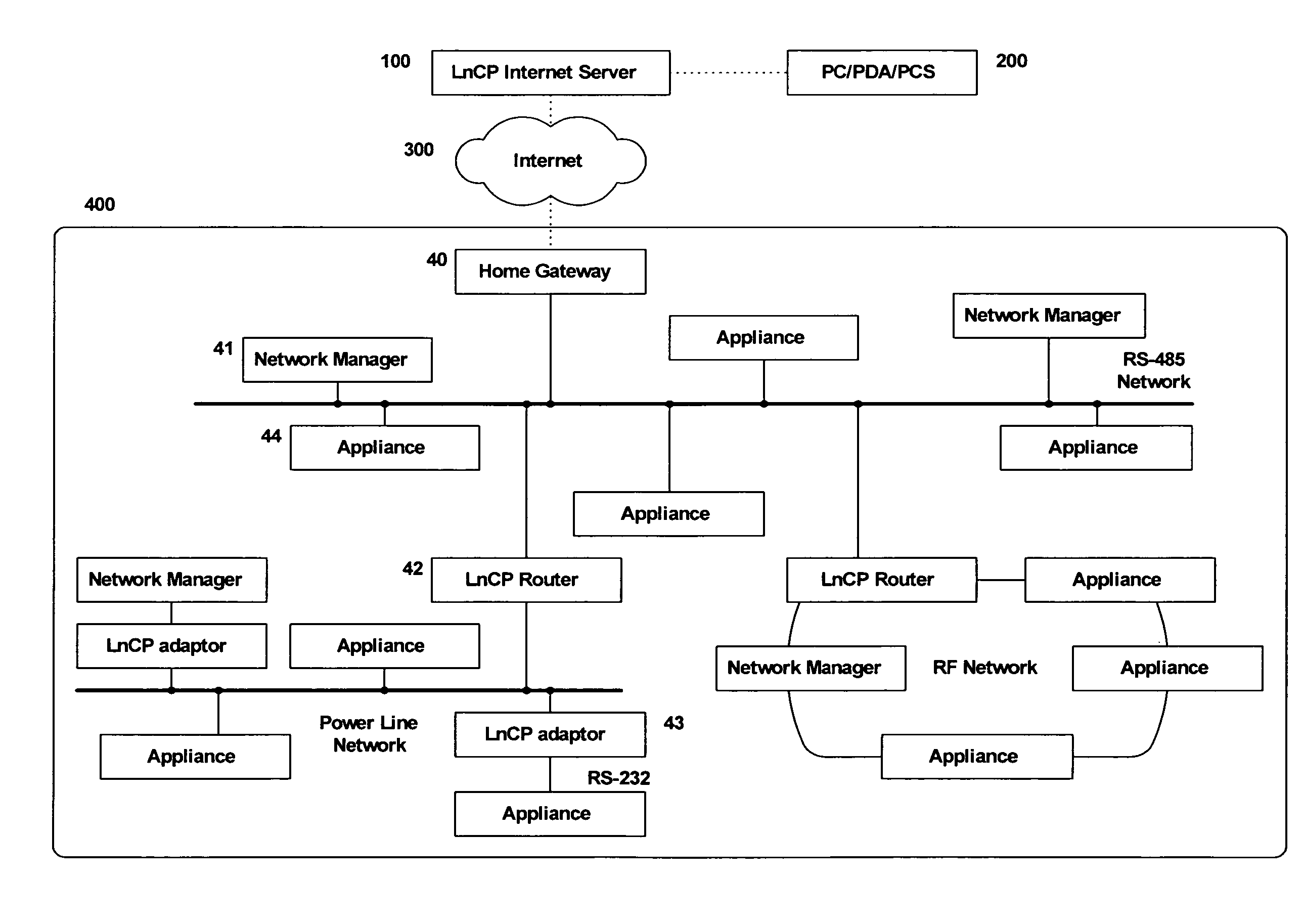 Method for Setting Home Code in Network System and Device for Network