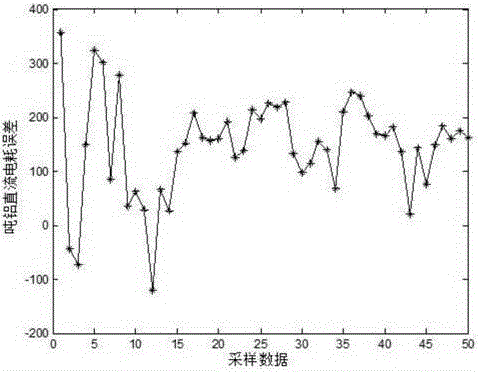 Iterative updating-based UKFNN aluminum electrolysis power consumption model construction method