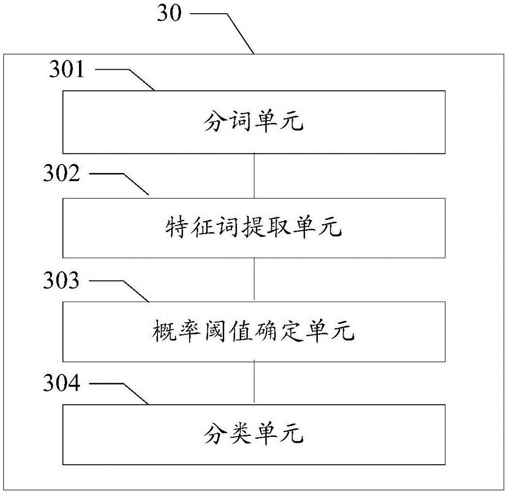 Linguistic data classifying method and device, as well as terminal