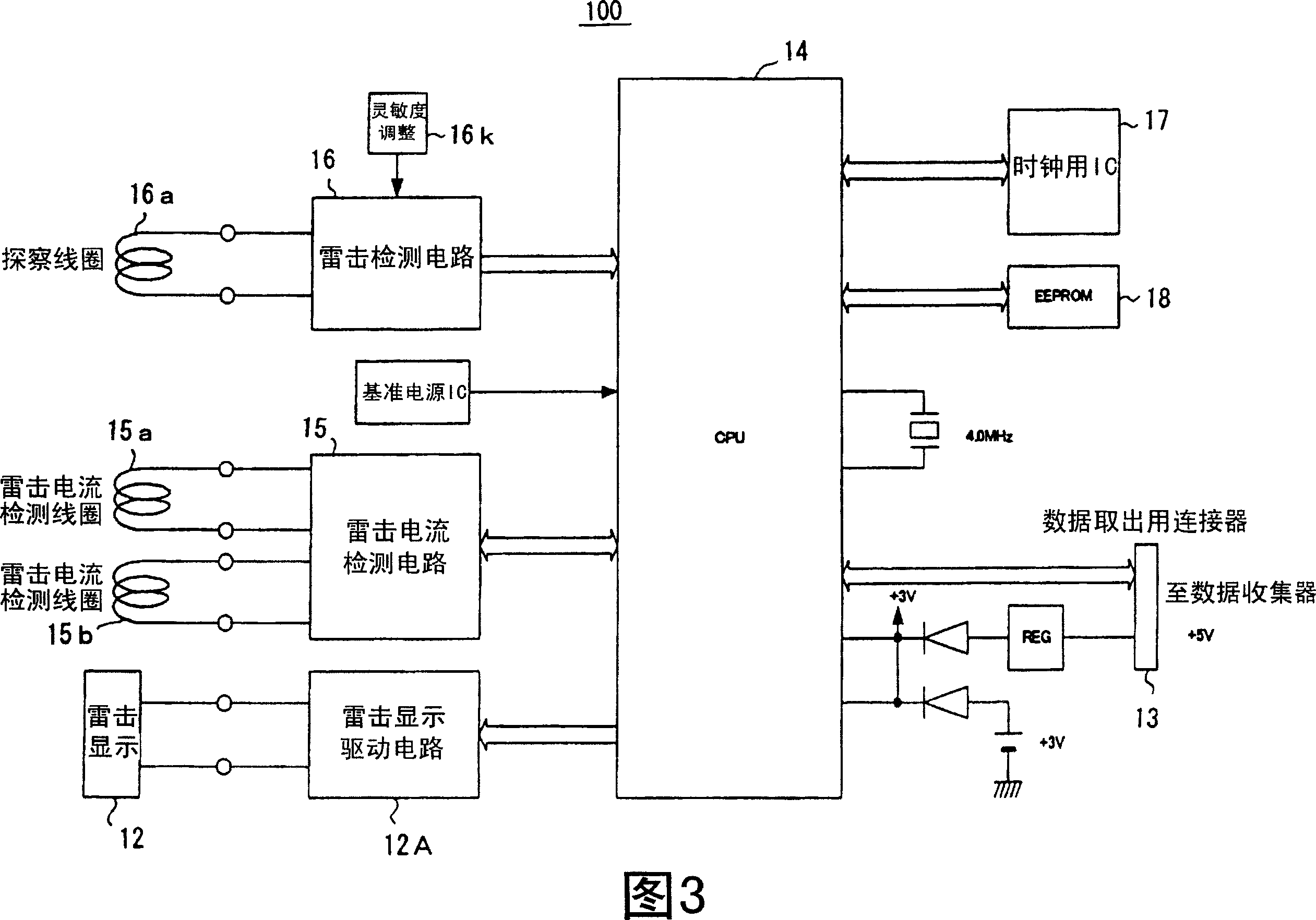 System for gathering thunderbolt information