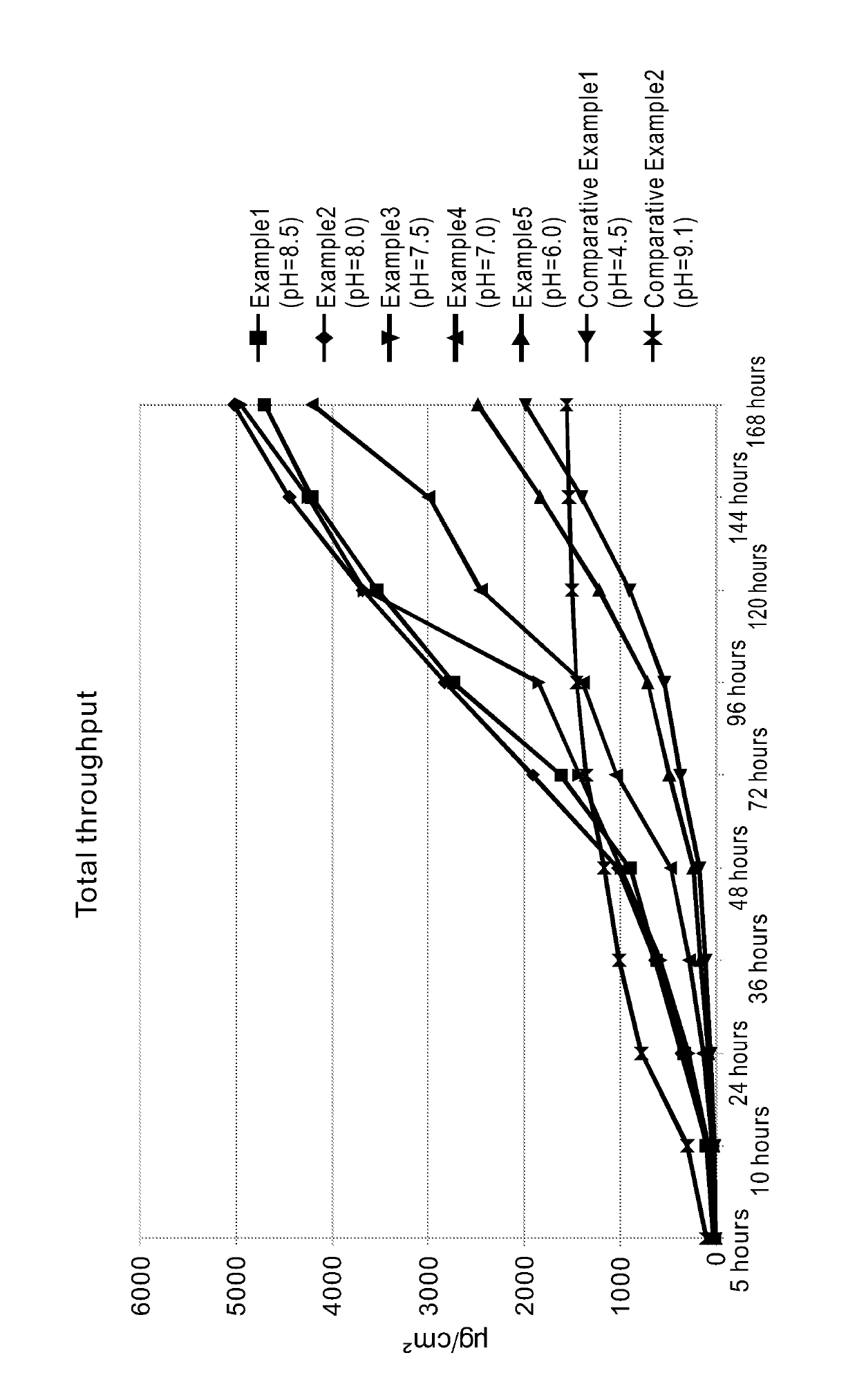 Method for producing active ingredient for rivastigmine free base transdermal patch and rivastigmine free base transdermal patch comprising the same