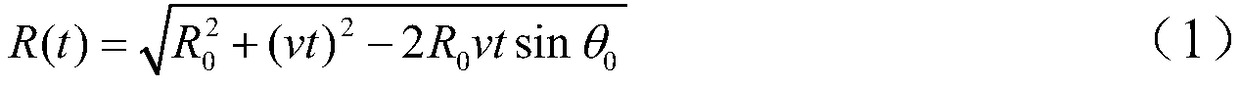 A Large Forward Squint Synthetic Aperture Radar Imaging Method