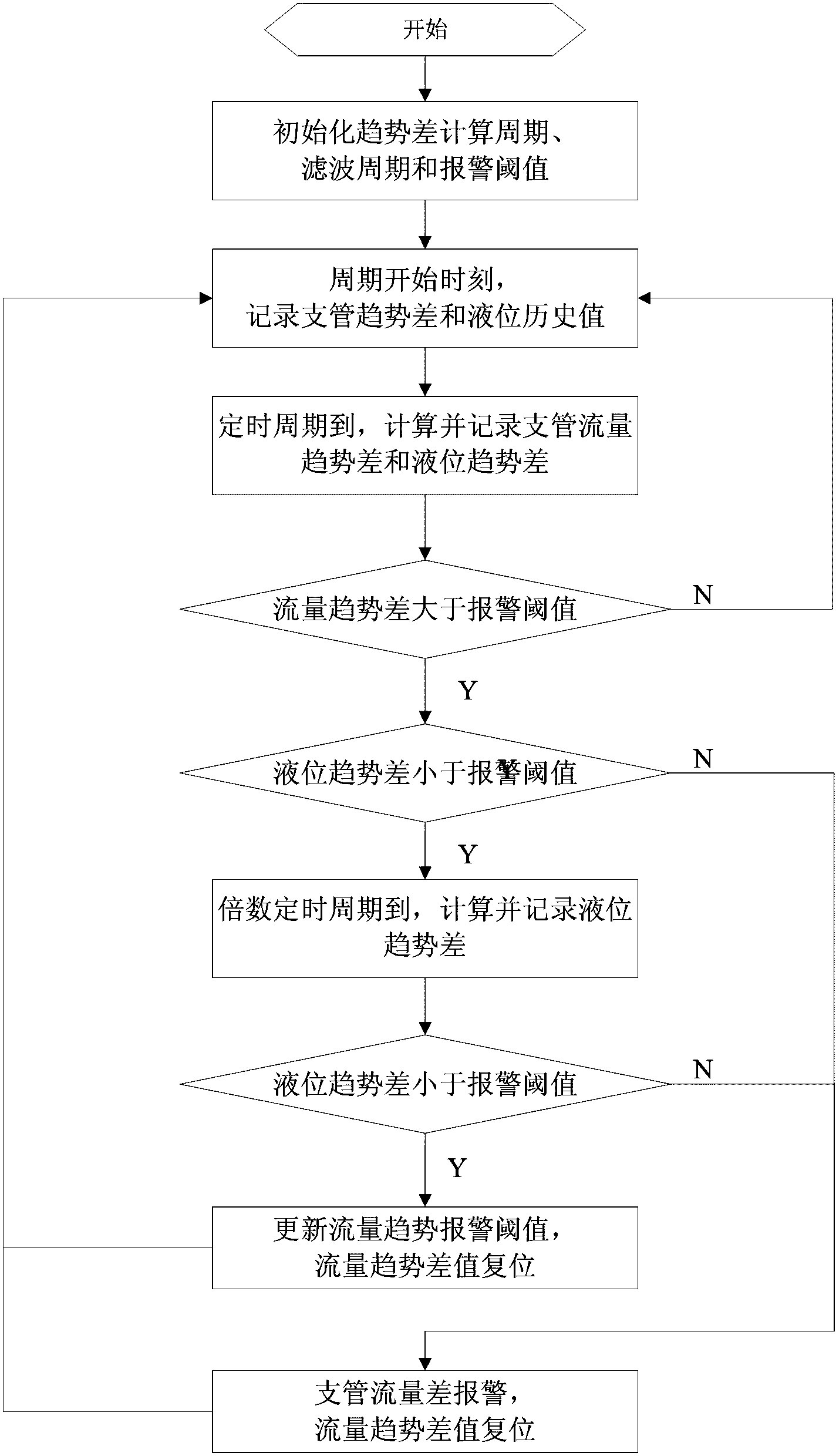 Leakage detection method for closed circulating water system of calcium carbide furnace