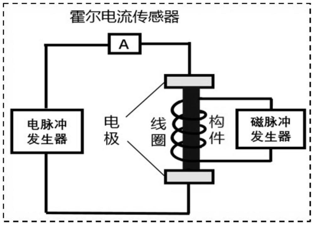 Multi-energy-field collaborative forming manufacturing method for high-performance bearing base body