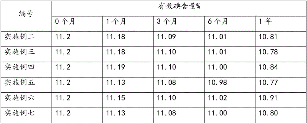 Water-soluble povidone iodine powder preparation and preparation method thereof