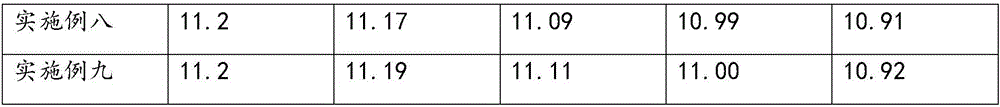 Water-soluble povidone iodine powder preparation and preparation method thereof