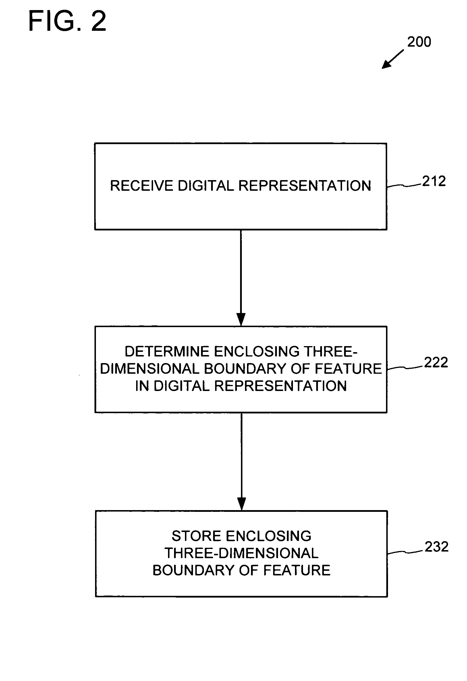 Determination of feature boundaries in a digital representation of an anatomical structure