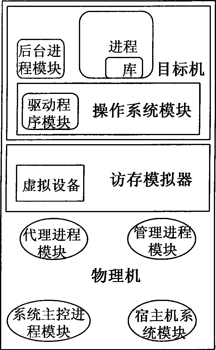 Combined simulation system and its operation method