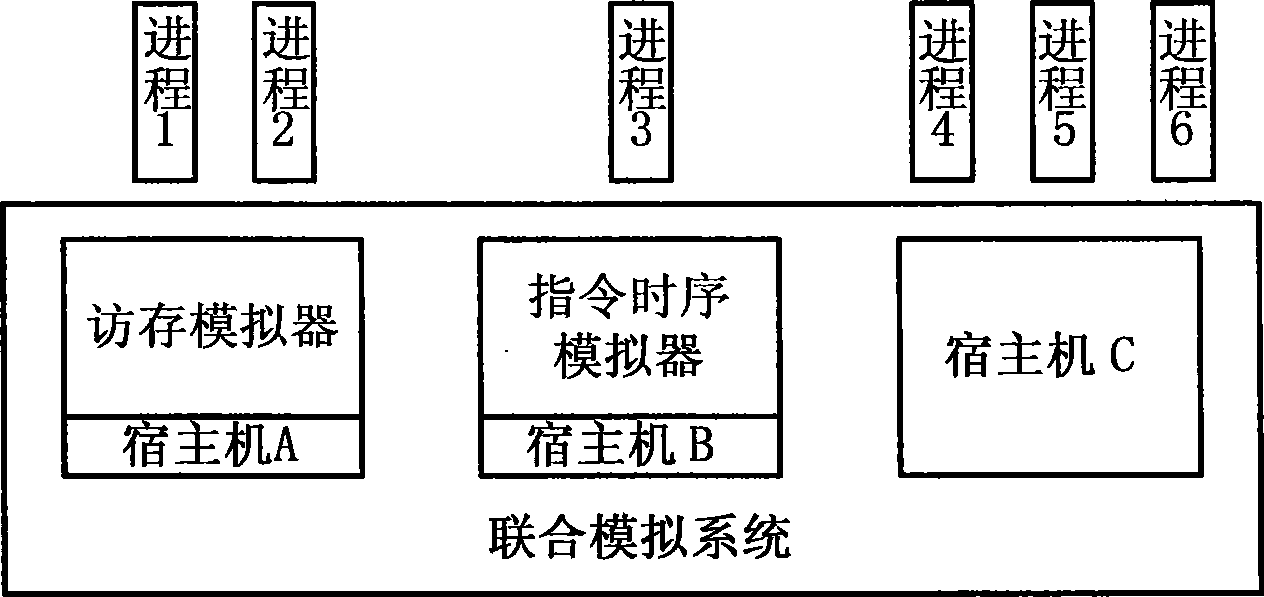 Combined simulation system and its operation method