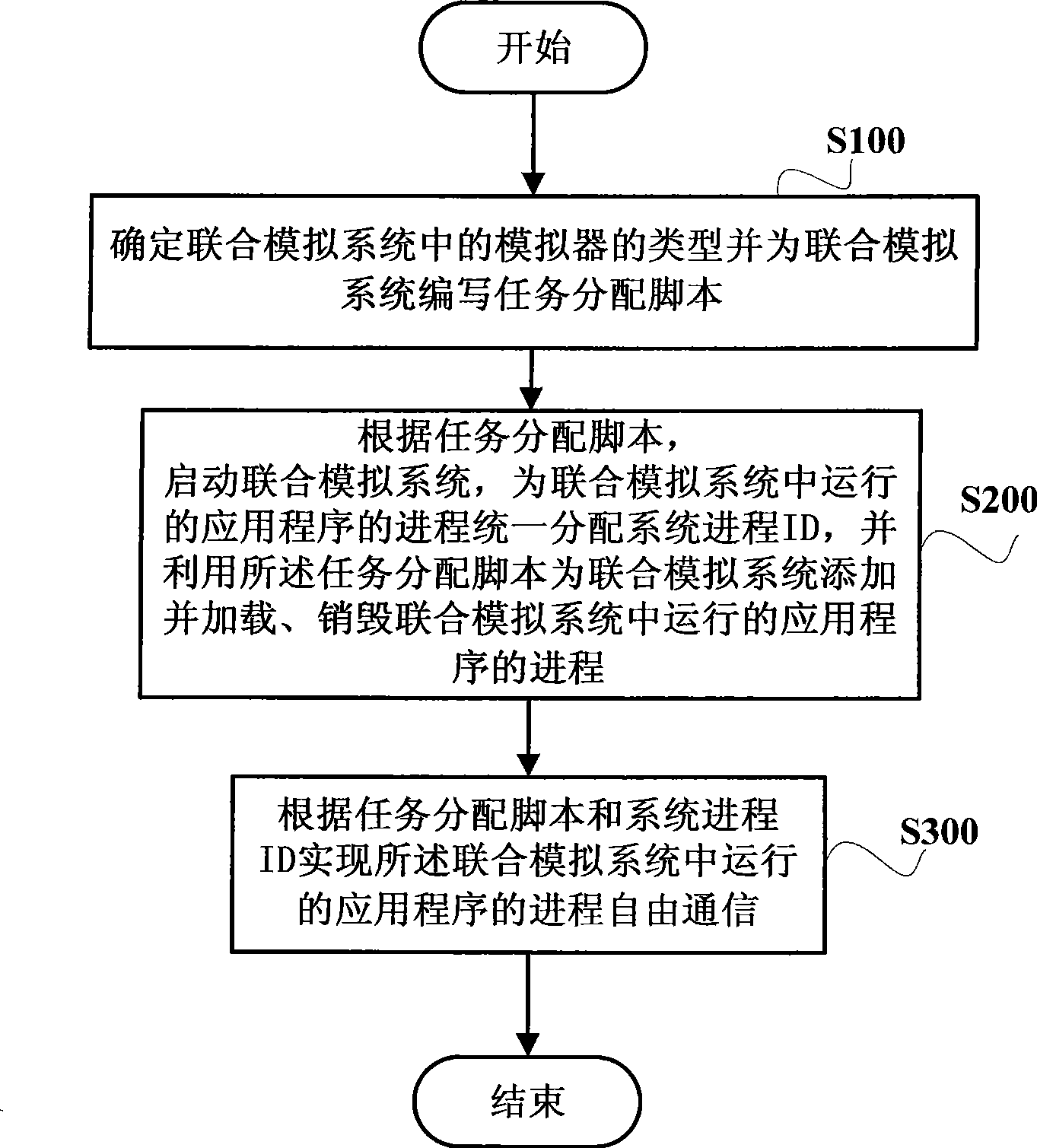 Combined simulation system and its operation method