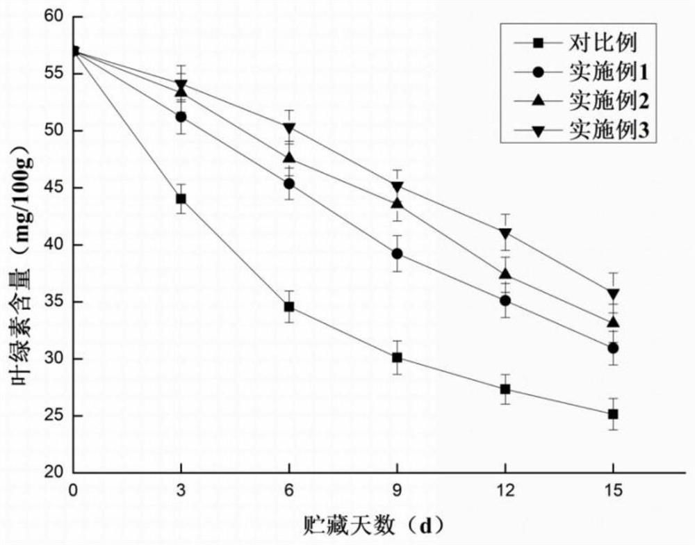 Preparation method and use method of pteridium aquilinum fresh-keeping coating liquid