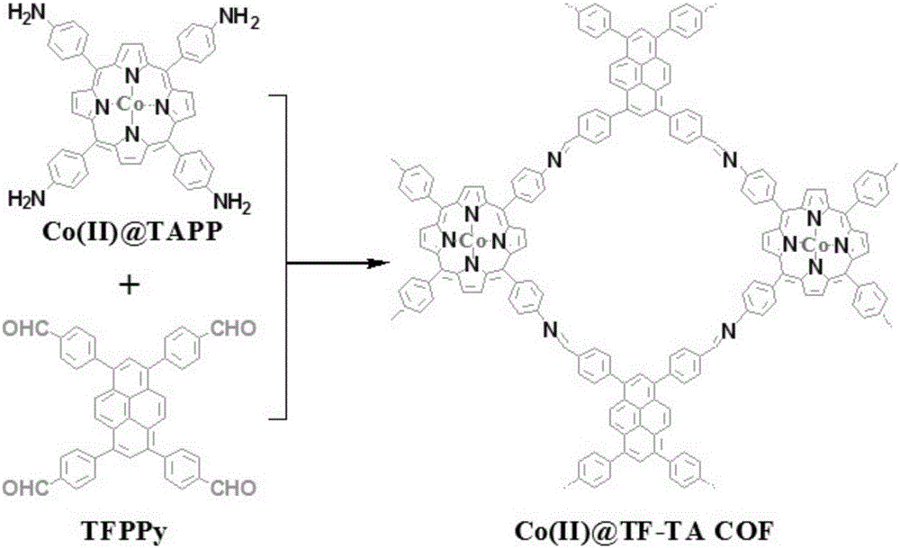 Covalent organic frameworks-supported cobalt catalyst and preparation and application thereof