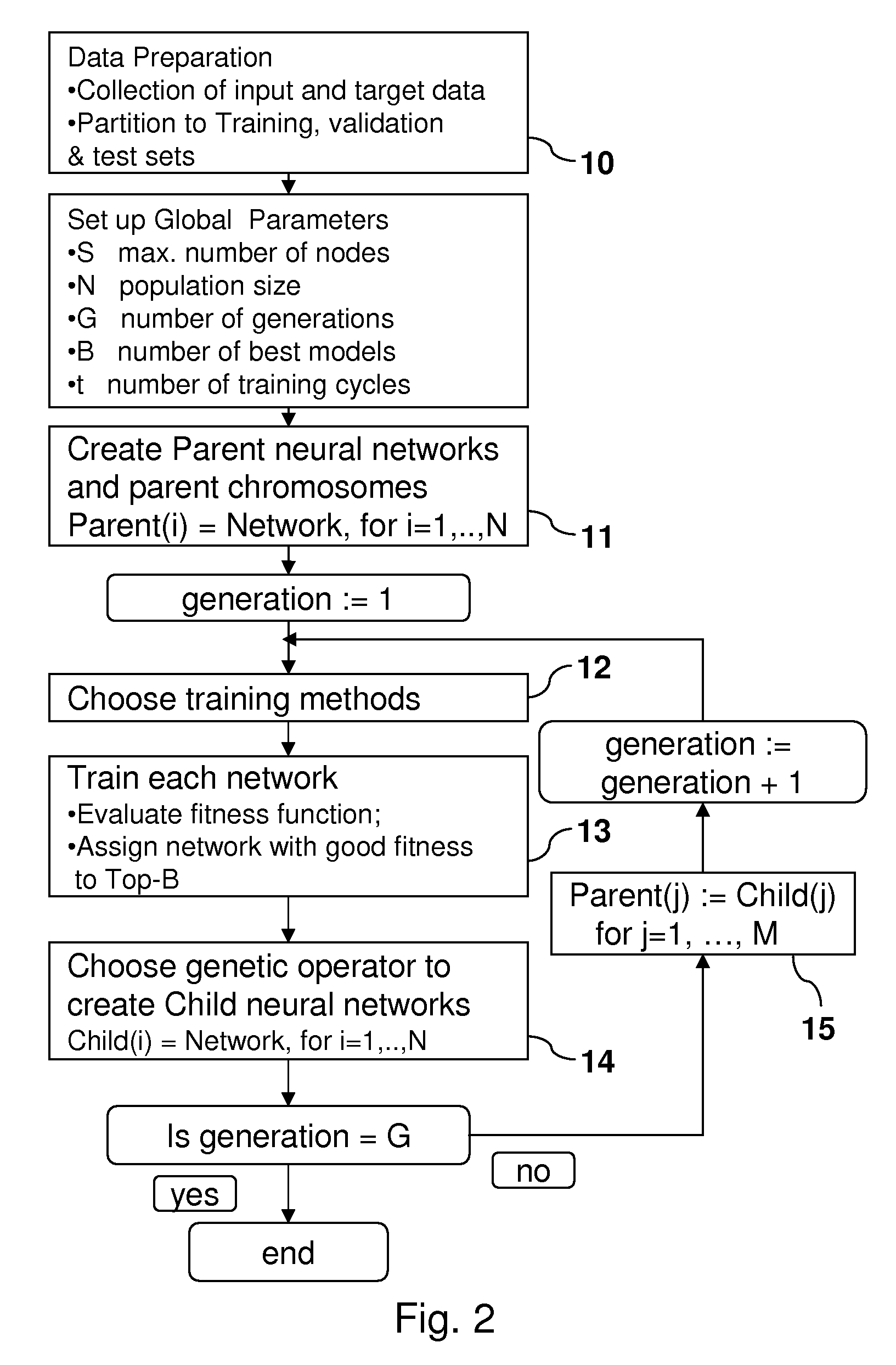 System and method of using genetic programming and neural network technologies to enhance spectral data