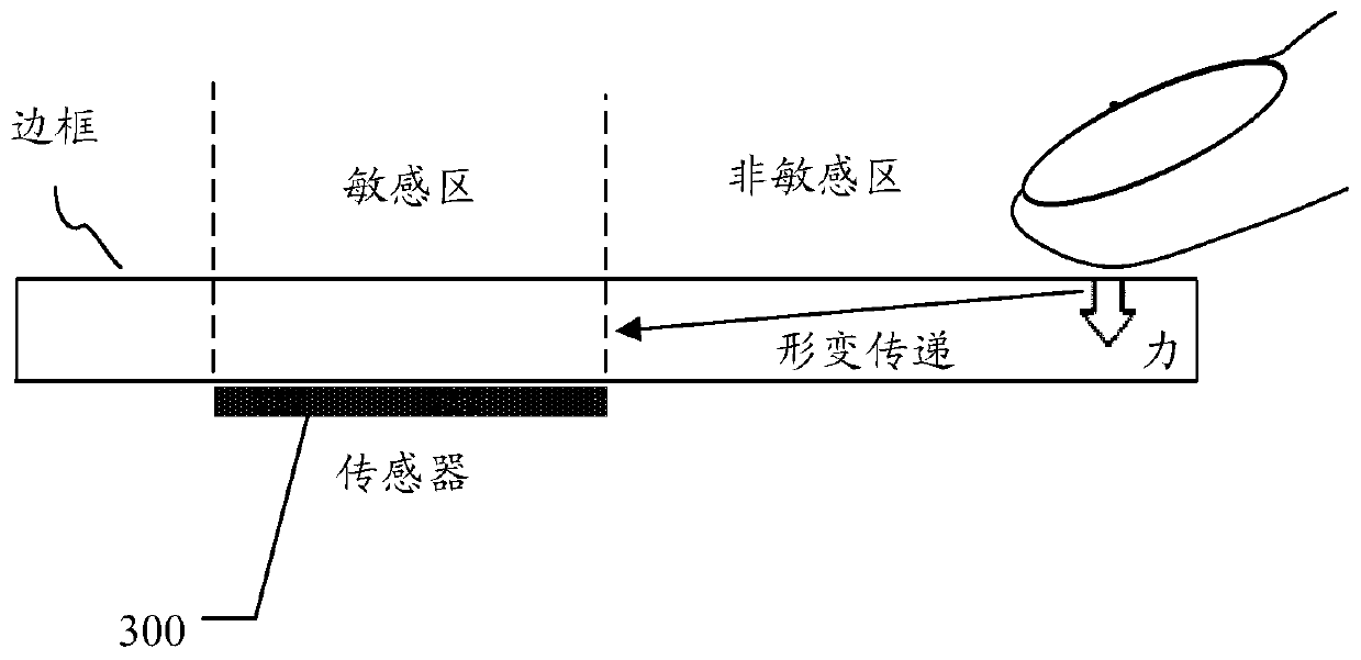 Touch press key assembly, control circuit and electronic device