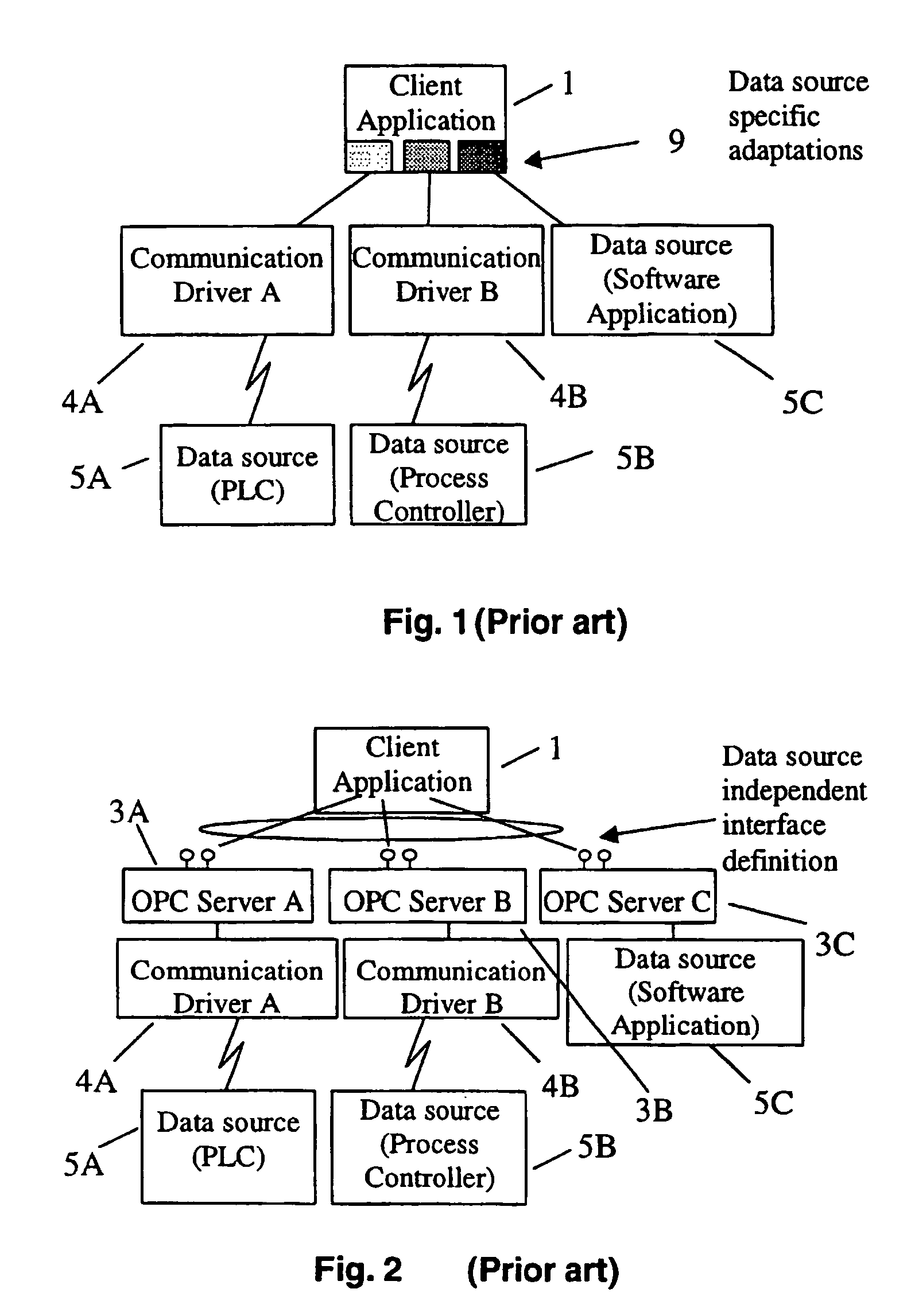 Data access method for a control system