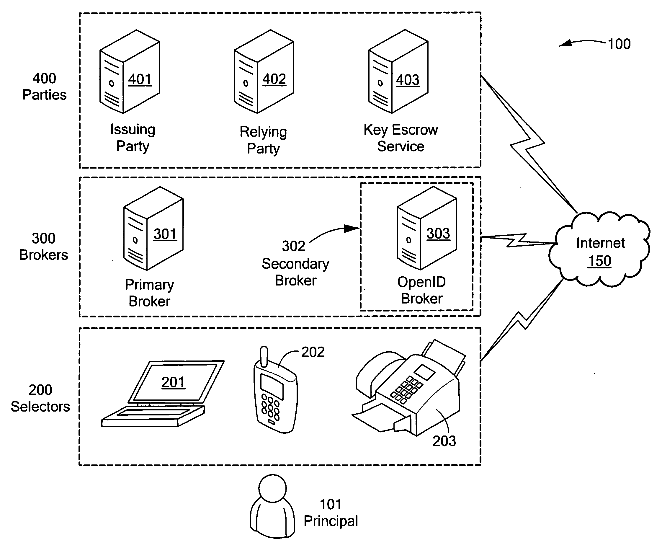 Brokered information sharing system